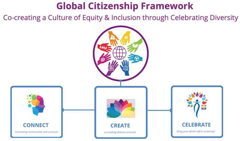 global-citizen-framework ""